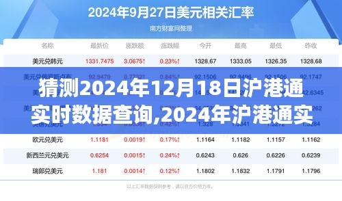 2024年沪港通实时数据查询展望，背景、影响与特定领域的地位分析