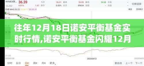 诺安平衡基金12月18日行情解析，变化中的学习与成就感的源泉