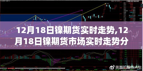 12月18日镍期货实时走势分析与展望