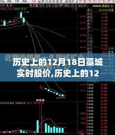 历史上的12月18日藁城股市行情回顾与实时股价概览