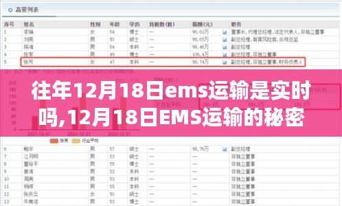 探寻自然美景的心灵之旅，往年12月18日EMS运输的秘密与实时性解析