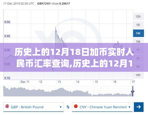 历史上的12月18日加币实时汇率解析，人民币汇率波动分析与预测