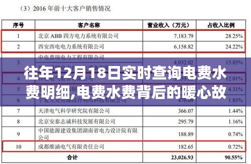 电费水费背后的暖心故事，十二月十八号的日常小事与明细查询