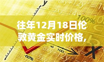 把握伦敦黄金波动机遇，黄金时刻与往年价格走势解析