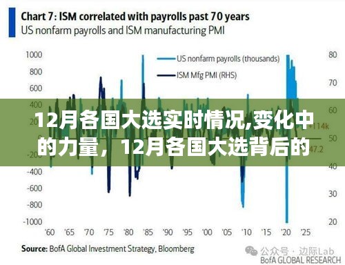 12月各国大选背后的力量变化、励志故事与积极变革