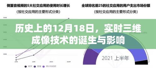 实时三维成像技术的诞生及其对历史的深远影响——纪念历史上的12月18日