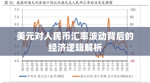 美元对人民币汇率波动背后的经济逻辑深度解析