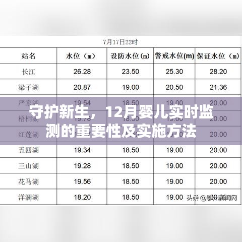 守护新生，实时监测婴儿健康的重要性与实施策略