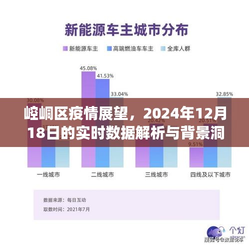 崆峒区疫情展望，实时数据解析与背景洞察（2024年12月18日）