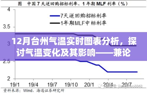 12月台州气温变化实时图表分析，气温波动影响与个人观察