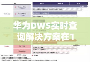 华为DWS实时查询解决方案的优势与12月应用案例解析