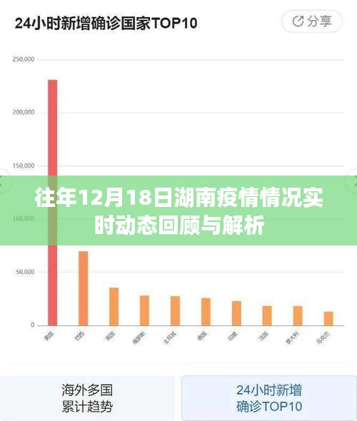 湖南疫情动态回顾与解析，历年12月18日疫情实时数据回顾