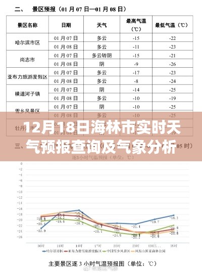 常见问题 第5页