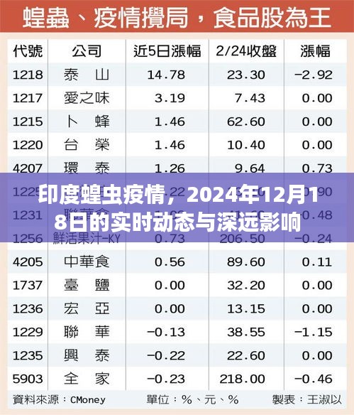 印度蝗虫疫情实时动态与深远影响（2024年12月18日）