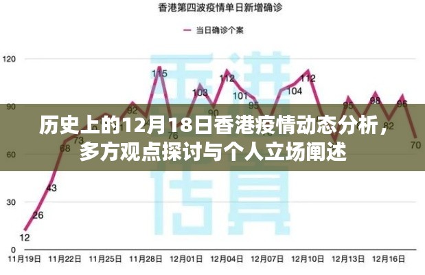 香港疫情动态分析，历史视角下的多方观点探讨与个人立场陈述（12月18日）