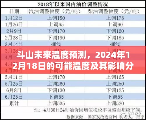 斗山未来温度预测，2024年12月18日温度预测及影响分析