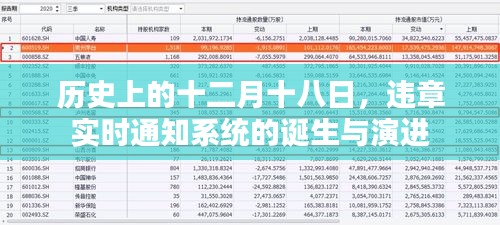 违章实时通知系统的诞生与演进，历史视角下的十二月十八日纪事