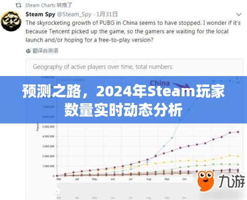 2024年Steam玩家数量实时动态分析与预测之路