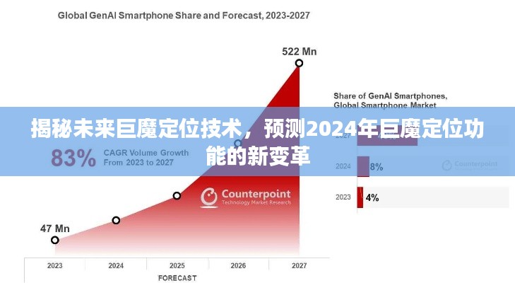 揭秘未来巨魔定位技术，预测2024年巨魔定位功能革新揭秘