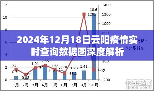 2024年12月18日云阳疫情实时数据解析与深度探讨