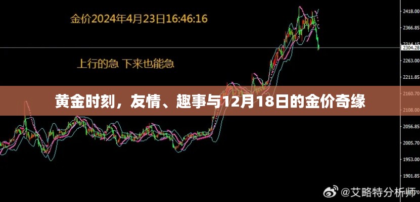 黄金时刻，友情趣事与金价奇缘的相遇