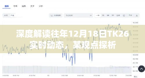 深度解读，TK26在往年12月18日的实时动态探析观点