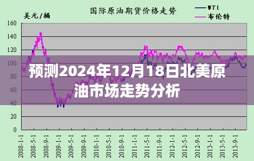 2024年12月18日北美原油市场走势预测分析