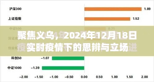 聚焦义乌，疫情思辨与立场，实时观察报告（2024年12月18日）