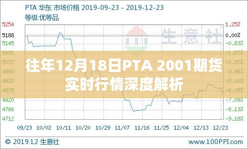 往年12月18日PTA 2001期货实时行情全面解析报告