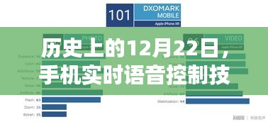 手机实时语音控制技术的里程碑时刻，历史上的12月22日回顾