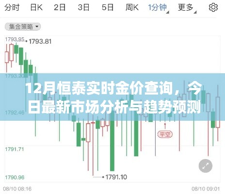 12月恒泰实时金价查询，最新市场分析与趋势预测报告