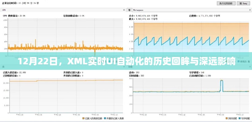 XML实时UI自动化的历史回眸与深远影响，12月22日的回顾与展望