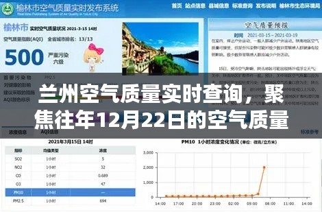 兰州空气质量实时查询，聚焦往年12月22日空气质量指数及其影响分析