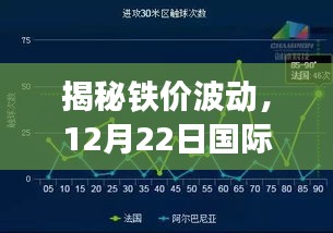 揭秘铁价波动，全方位解读国际实时铁价趋势（最新日期，12月22日）