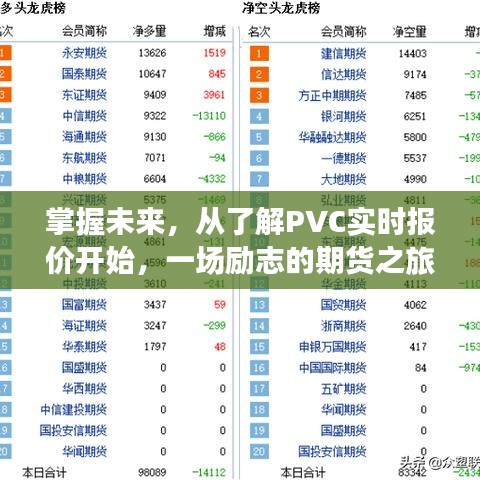 励志启程，掌握PVC实时报价，开启期货市场未来之门