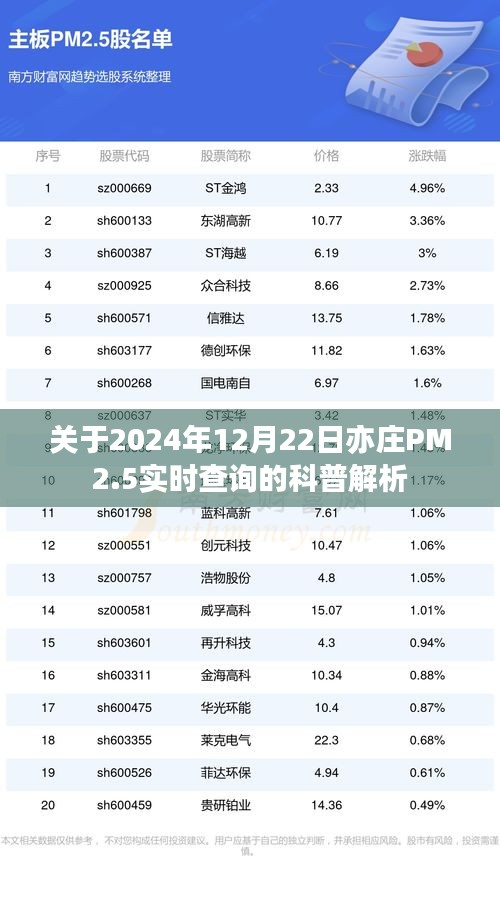 2024年12月22日亦庄PM2.5实时查询科普解析，空气质量与环境保护的重要性