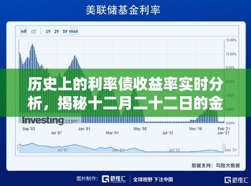 揭秘十二月二十二日金融奥秘，历史利率债收益率实时分析洞察金融市场动态