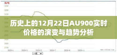 历史上的12月22日AU900实时价格演变与趋势深度解析