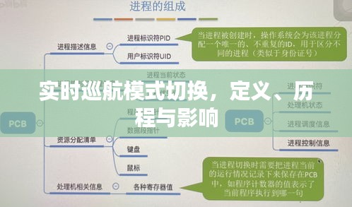 实时巡航模式切换，定义、演变与影响