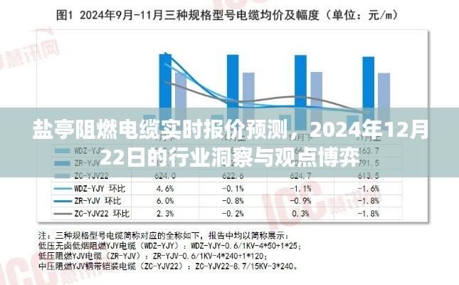 盐亭阻燃电缆行业洞察，实时报价预测与未来趋势分析（2024年12月22日）