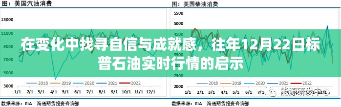 变化中的自信与成就感，往年12月22日标普石油行情启示录