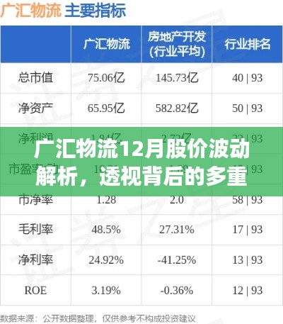 广汇物流12月股价波动背后的多重因素解析