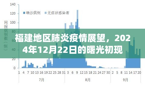 福建地区肺炎疫情展望，曙光初现，2024年12月22日的希望之光