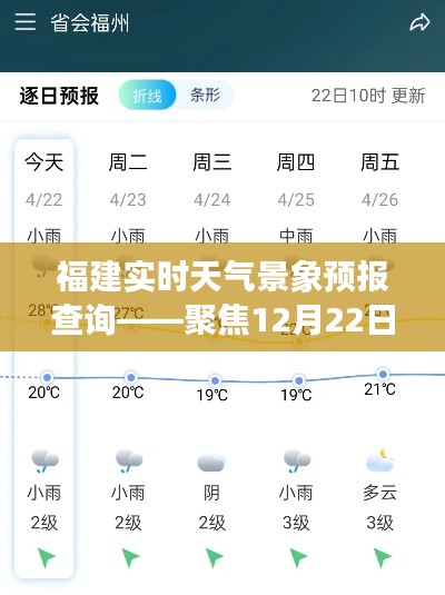 福建12月22日实时天气景象预报查询详解