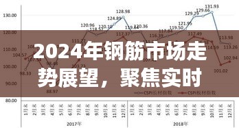 聚焦未来，2024年钢筋市场走势展望与实时行情分析