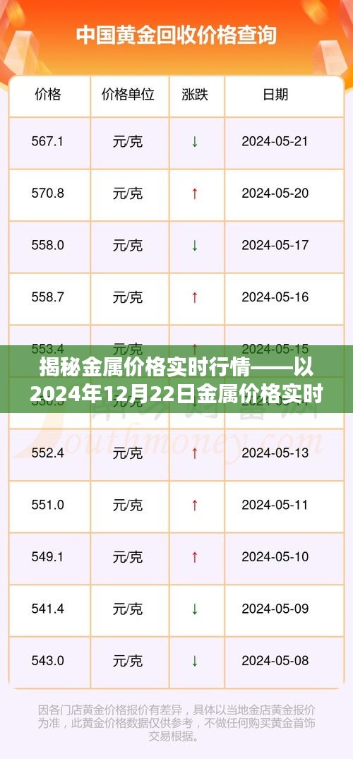 揭秘金属价格实时行情，金属市场走势分析（以2024年金属行情网为窗口）