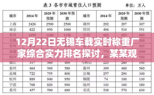 无锡车载实时称重厂家综合实力排名探讨，深度解析与某某观点分析