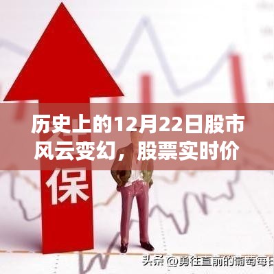 历史上的股市风云变幻，股票实时价格的演变与回顾（附日期，12月22日）