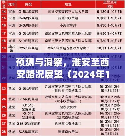 淮安至西安路况预测与洞察，实时播报分析（2024年12月22日）