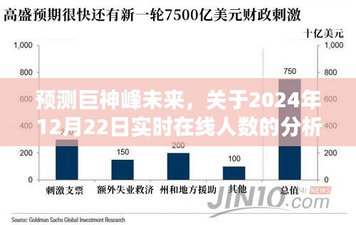 巨神峰未来实时在线人数预测，聚焦2024年12月22日的深度分析